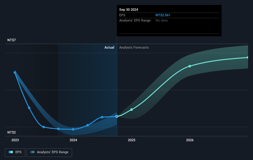 earnings-per-share-growth