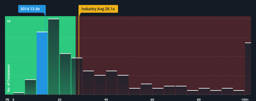 pe-multiple-vs-industry