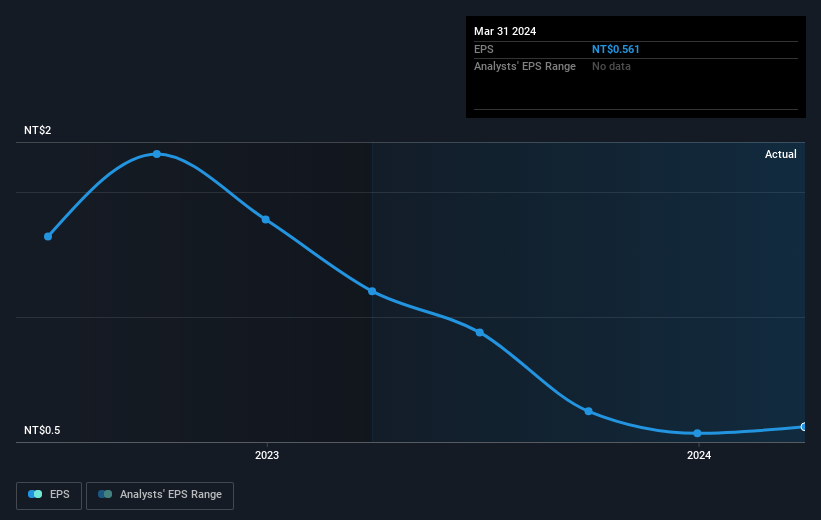 earnings-per-share-growth