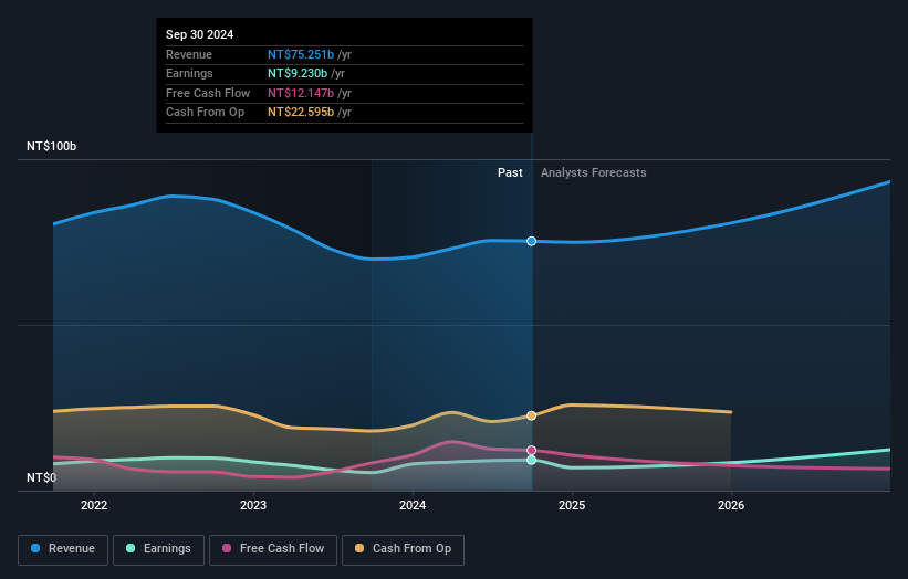 earnings-and-revenue-growth