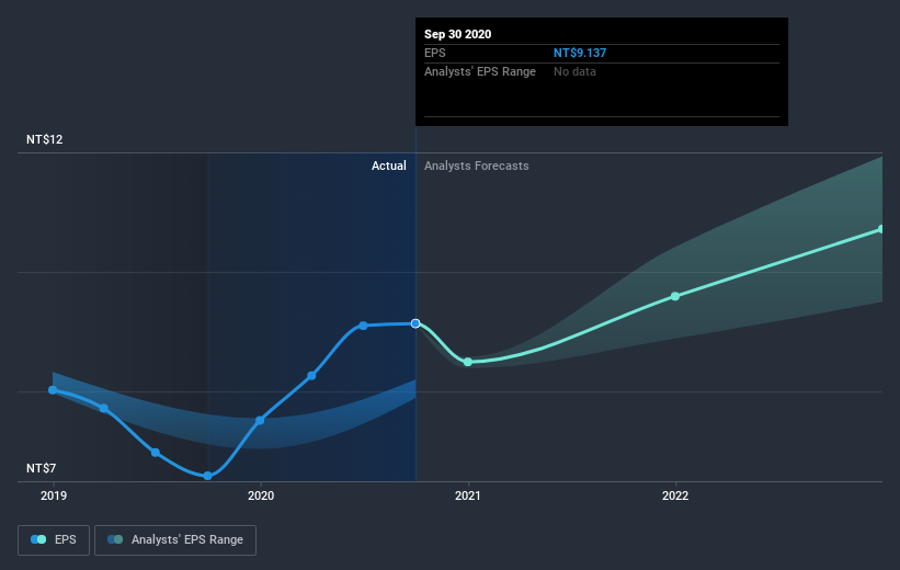 earnings-per-share-growth