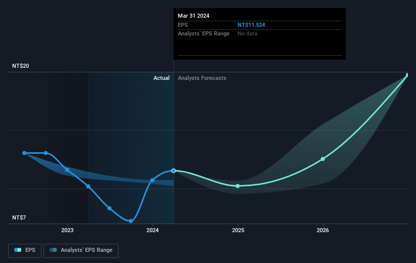 earnings-per-share-growth