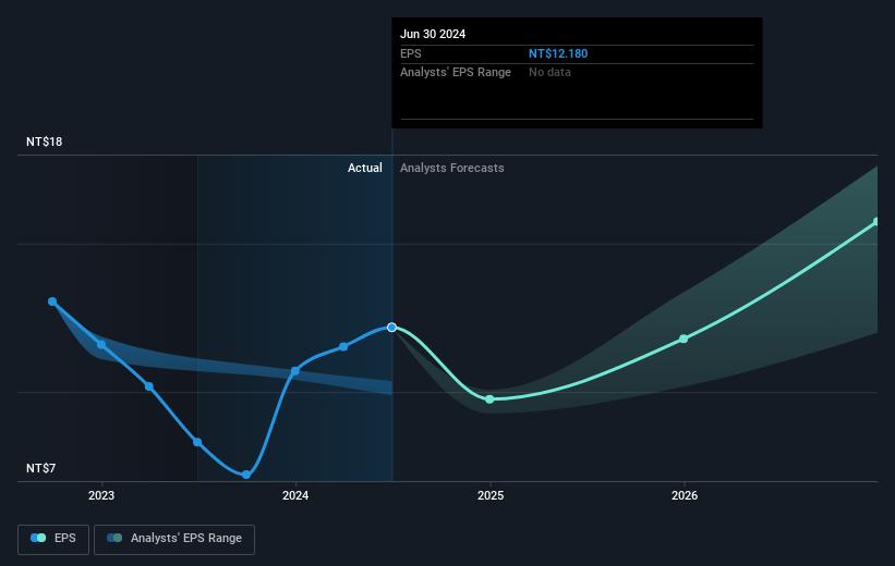 earnings-per-share-growth