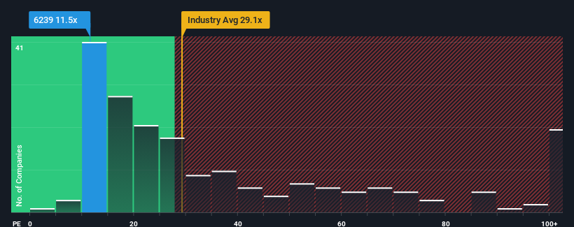 pe-multiple-vs-industry