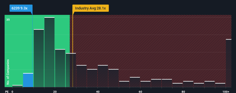 pe-multiple-vs-industry