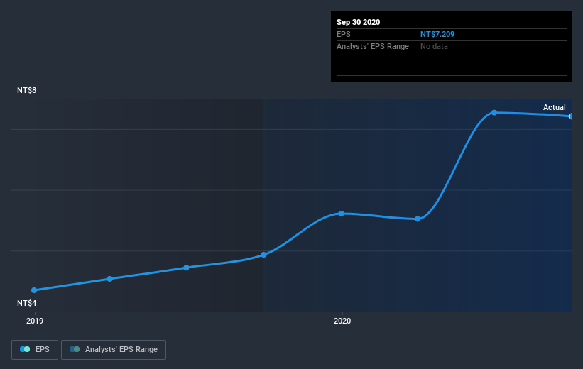 earnings-per-share-growth