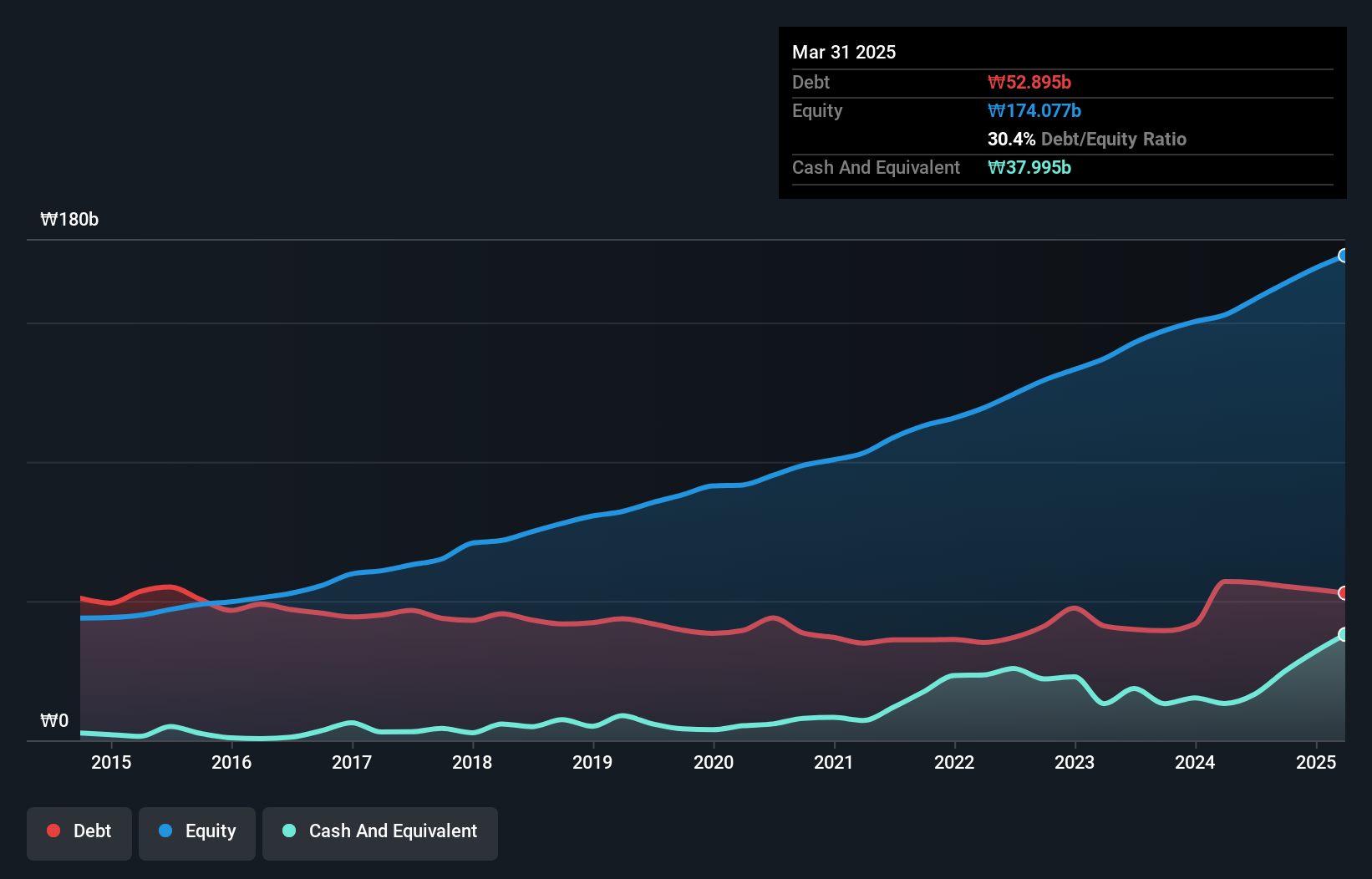 debt-equity-history-analysis