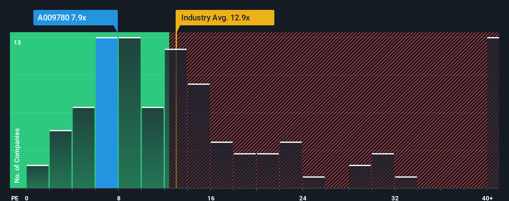 pe-multiple-vs-industry