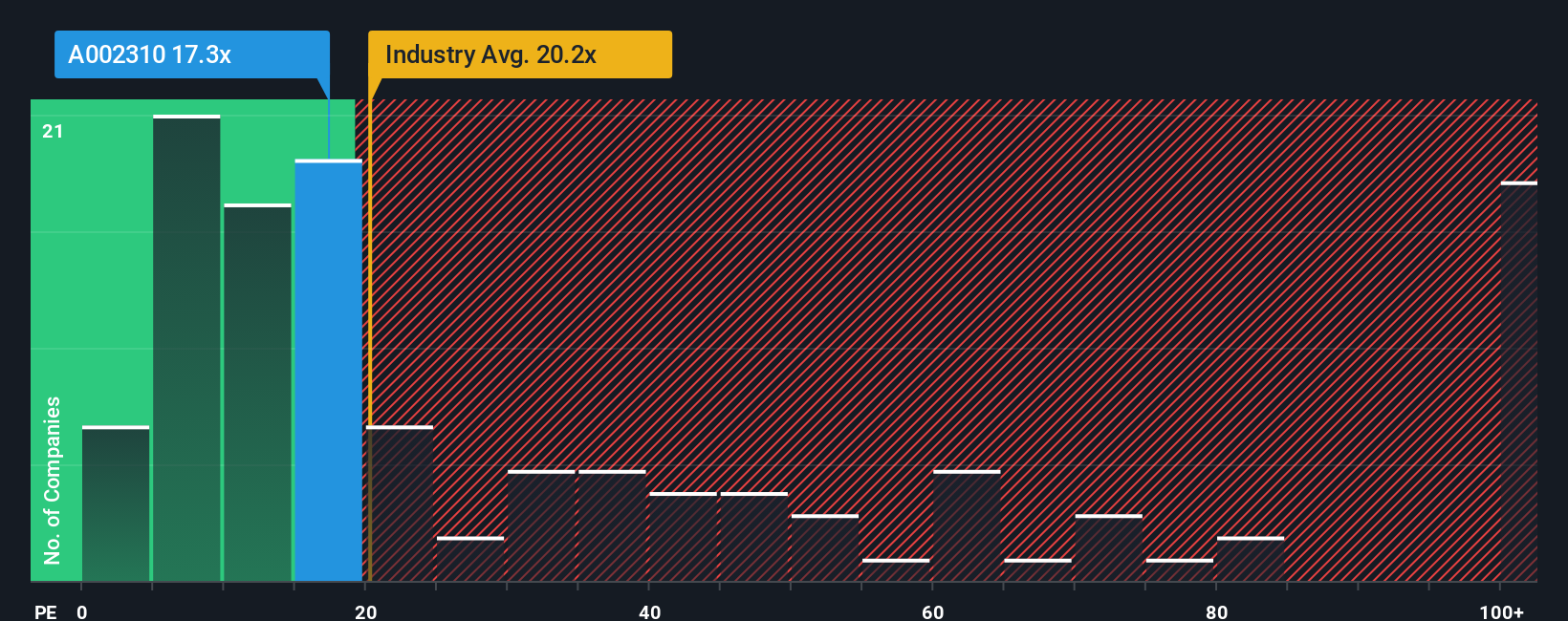 pe-multiple-vs-industry