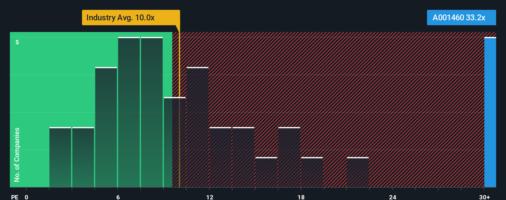 pe-multiple-vs-industry