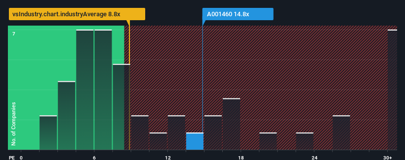 pe-multiple-vs-industry