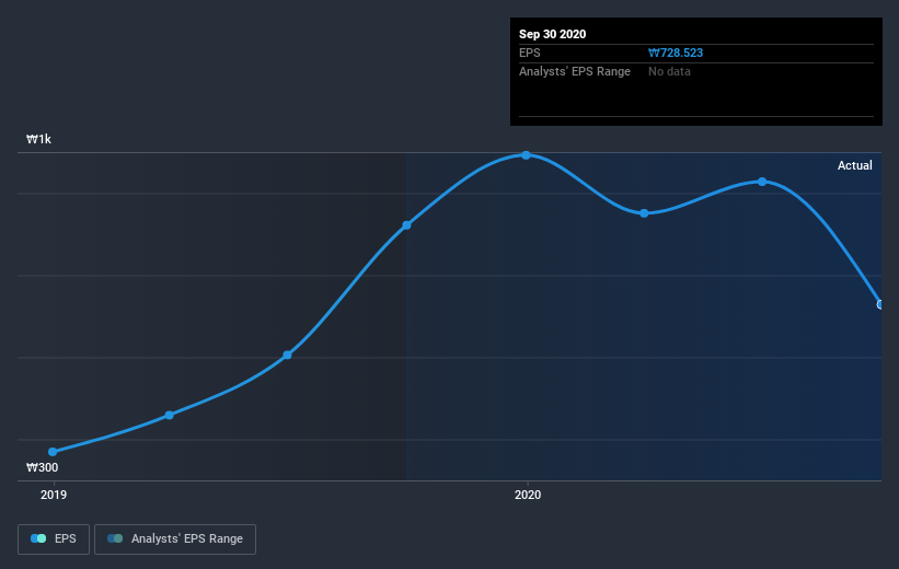 earnings-per-share-growth