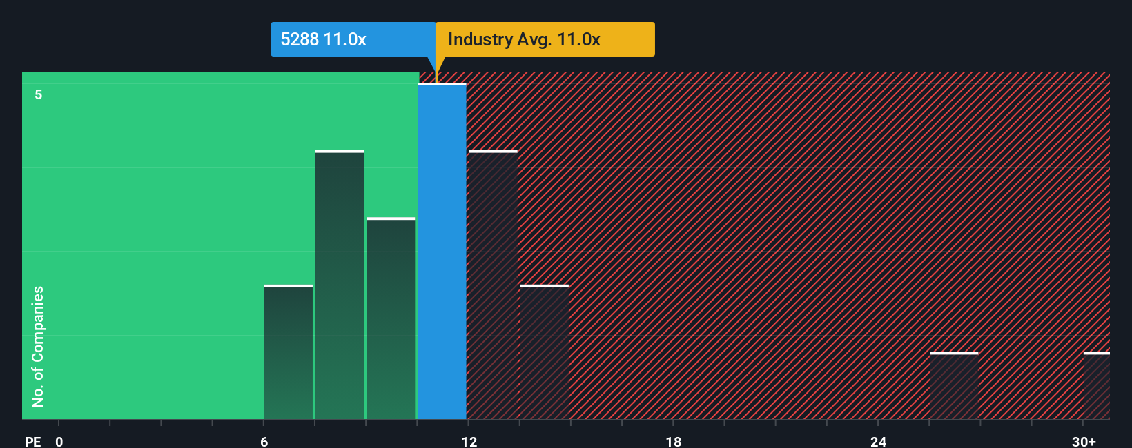 pe-multiple-vs-industry
