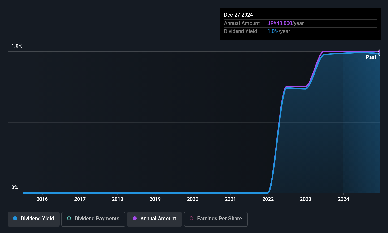 historic-dividend