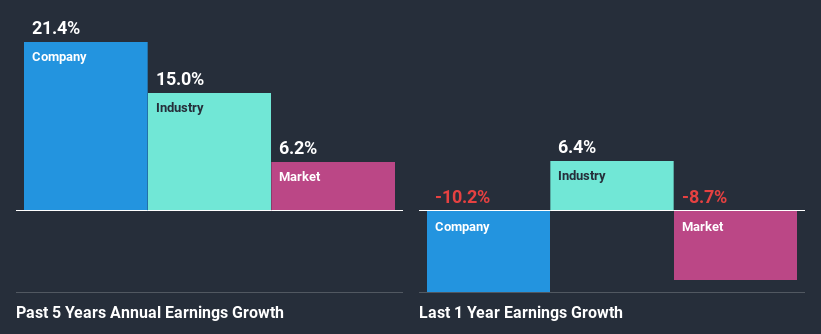 past-earnings-growth