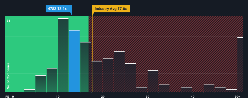 pe-multiple-vs-industry