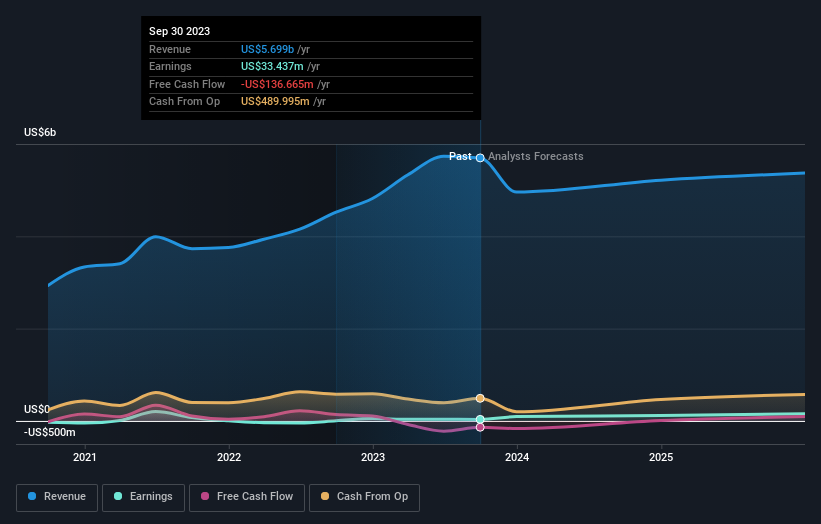 earnings-and-revenue-growth