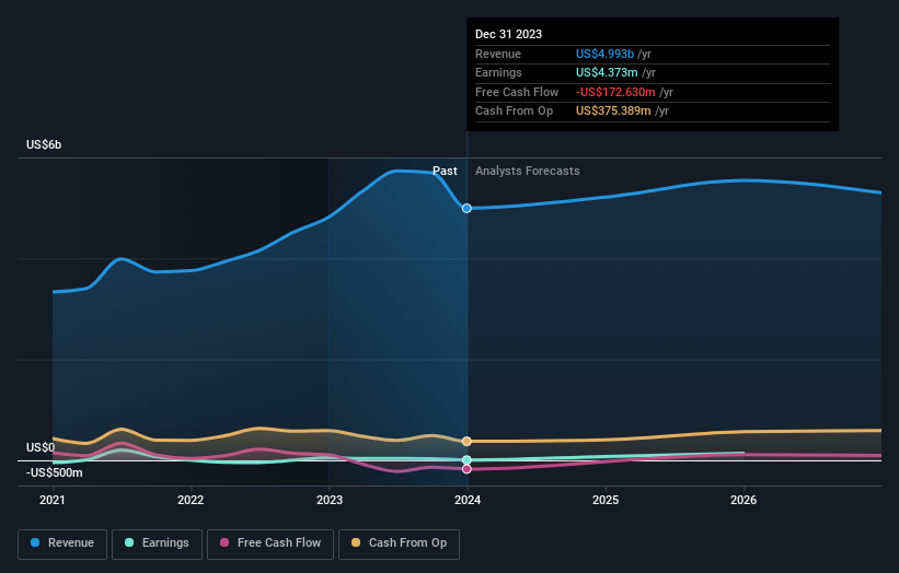 Nemak, S. A. B. de C. V. Just Missed Earnings - But Analysts Have ...