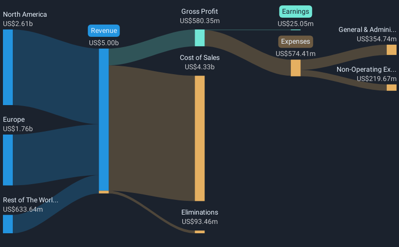 revenue-and-expenses-breakdown