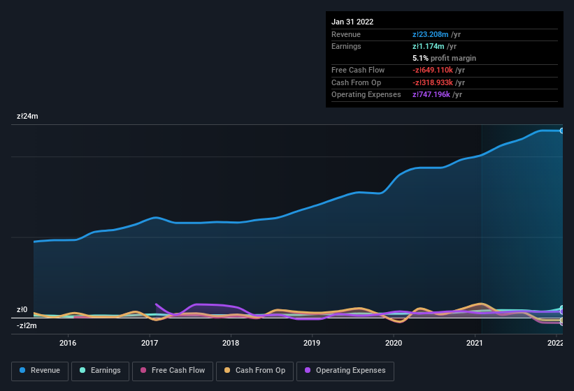 earnings-and-revenue-history