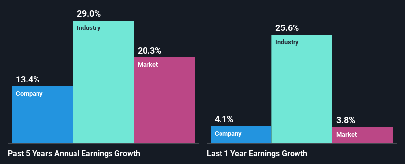 past-earnings-growth