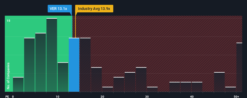 pe-multiple-vs-industry