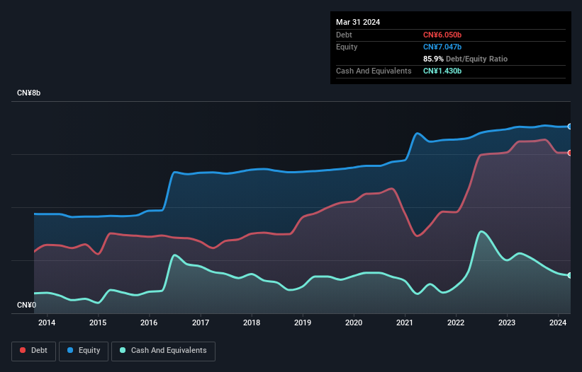 debt-equity-history-analysis