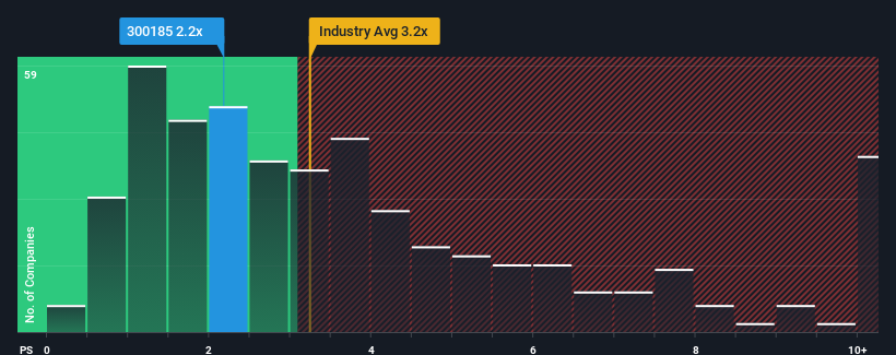 ps-multiple-vs-industry