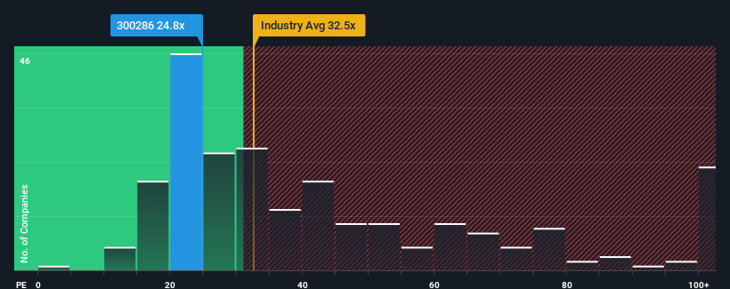 pe-multiple-vs-industry