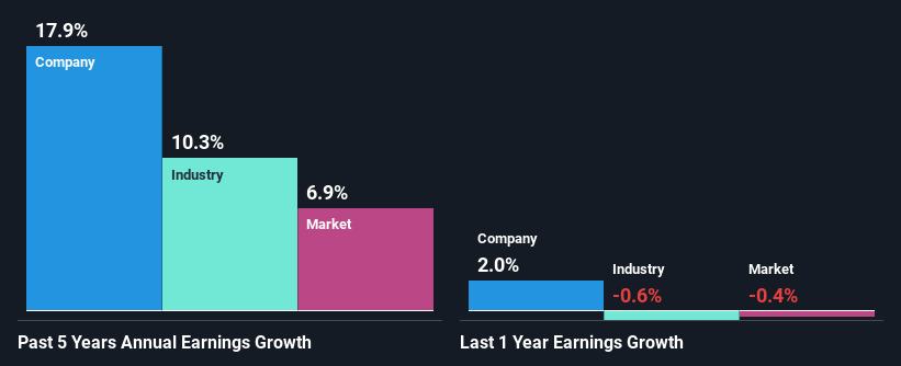 past-earnings-growth