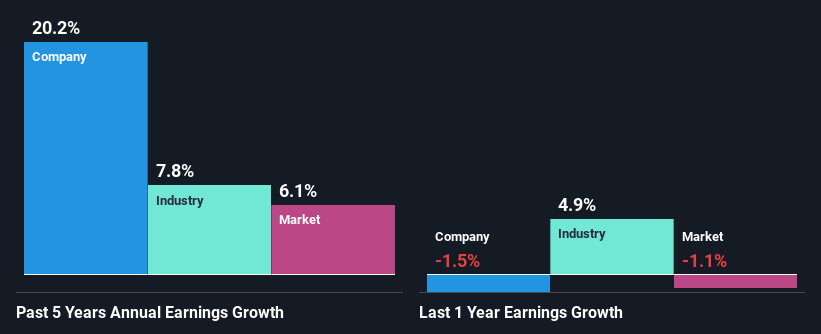 past-earnings-growth