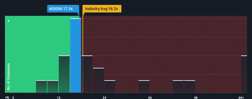 pe-multiple-vs-industry