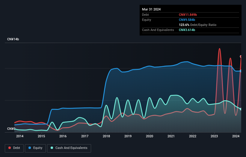 debt-equity-history-analysis