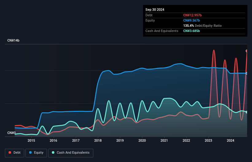 debt-equity-history-analysis