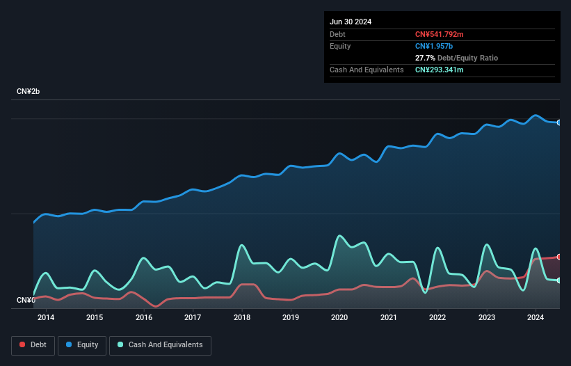 debt-equity-history-analysis