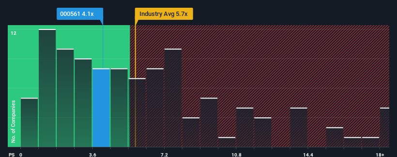 ps-multiple-vs-industry