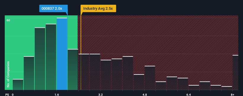 ps-multiple-vs-industry