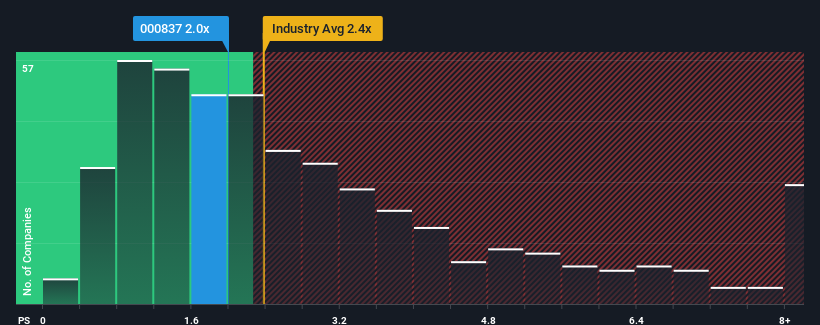 ps-multiple-vs-industry