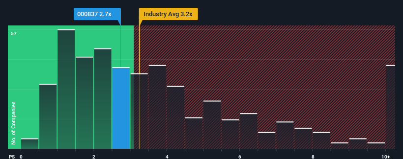 ps-multiple-vs-industry