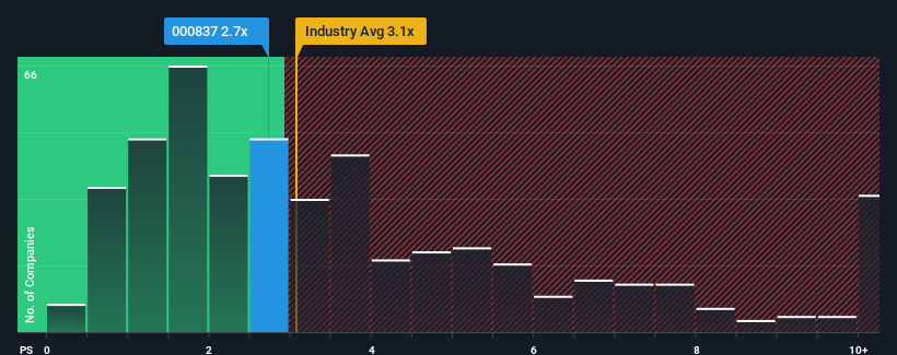 ps-multiple-vs-industry