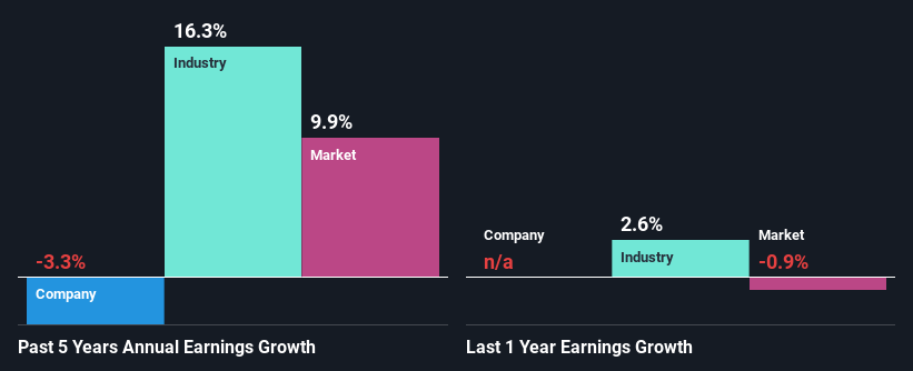 past-earnings-growth