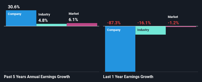 past-earnings-growth