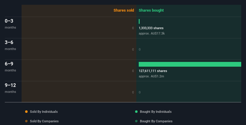 insider-trading-volume