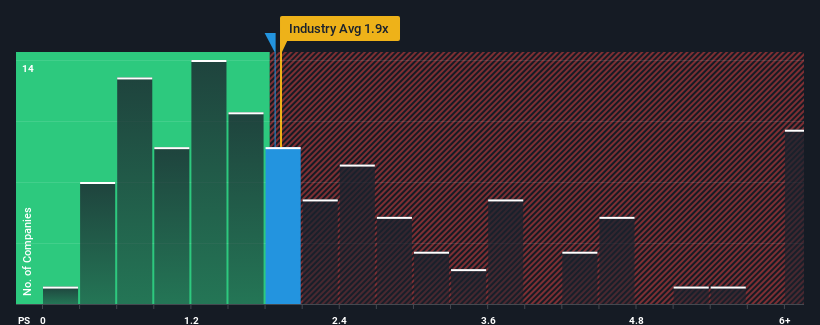 ps-multiple-vs-industry