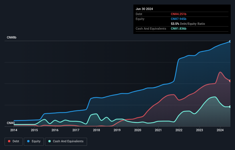 debt-equity-history-analysis