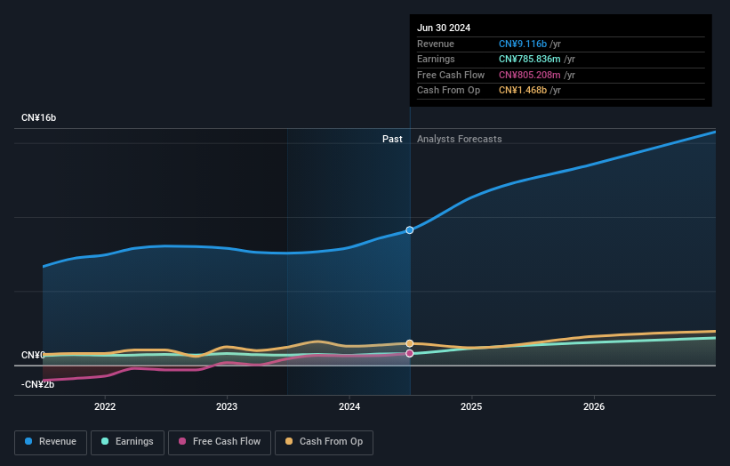 earnings-and-revenue-growth