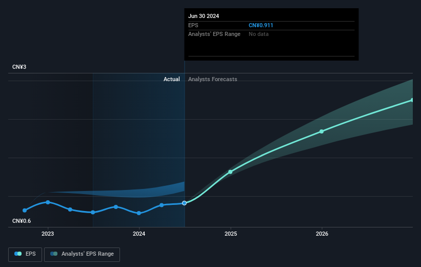 earnings-per-share-growth