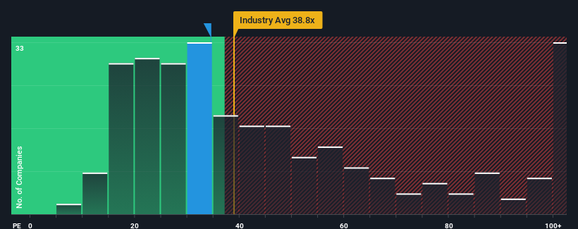 pe-multiple-vs-industry