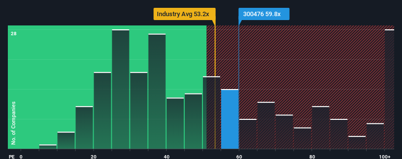 pe-multiple-vs-industry