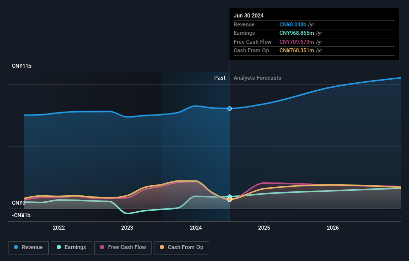 earnings-and-revenue-growth